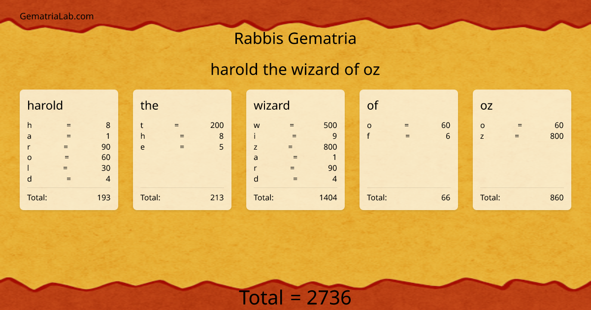 harold the wizard of oz in rabbis Gematria